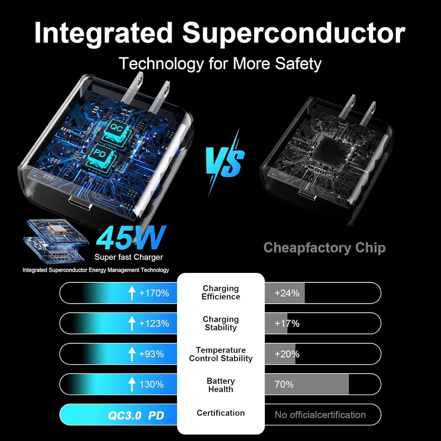 iPhone 16 Pro Max Charger Fast Charging,45W iPhone 16 Charger USB C Super Fast Charger Block 10FT Long Type C Charger Cable Cord for iPhone 16/16 Pro/16 Pro Max/16 Plus/15/15 Pro Max,Samsung Galaxy